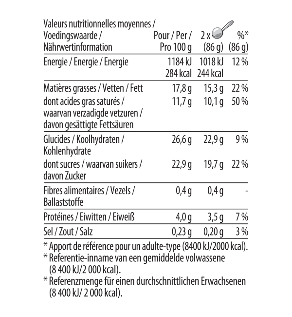 Cookie Dough Chip Tub