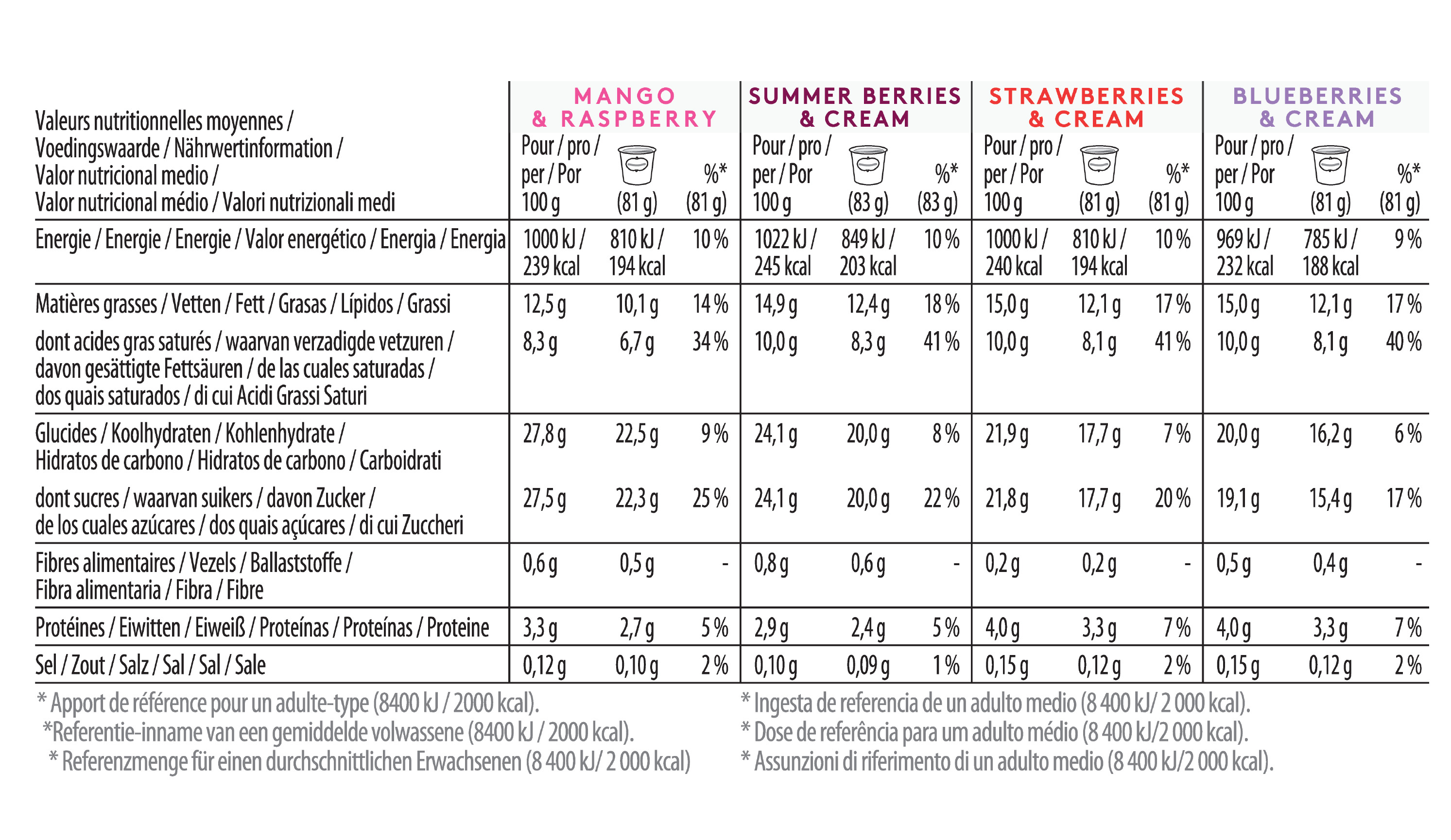 fruit-minicup-multipack-nutrition