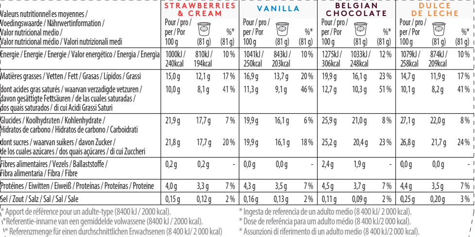 Essential Minicup Multipack Nutrition